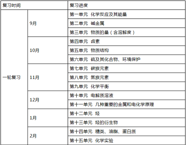 高三化學(xué)一輪復(fù)習(xí)計劃及復(fù)習(xí)策略
