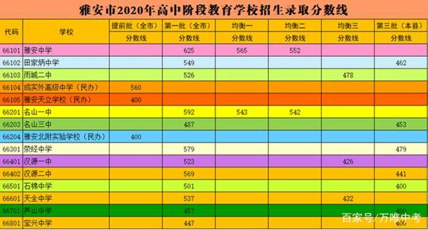 2021年四川中考分?jǐn)?shù)線(xiàn)與錄取分?jǐn)?shù)線(xiàn)匯總