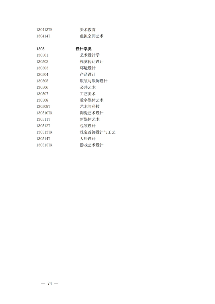 2025年最新本科專業(yè)目錄一覽表(含29個新增專業(yè))