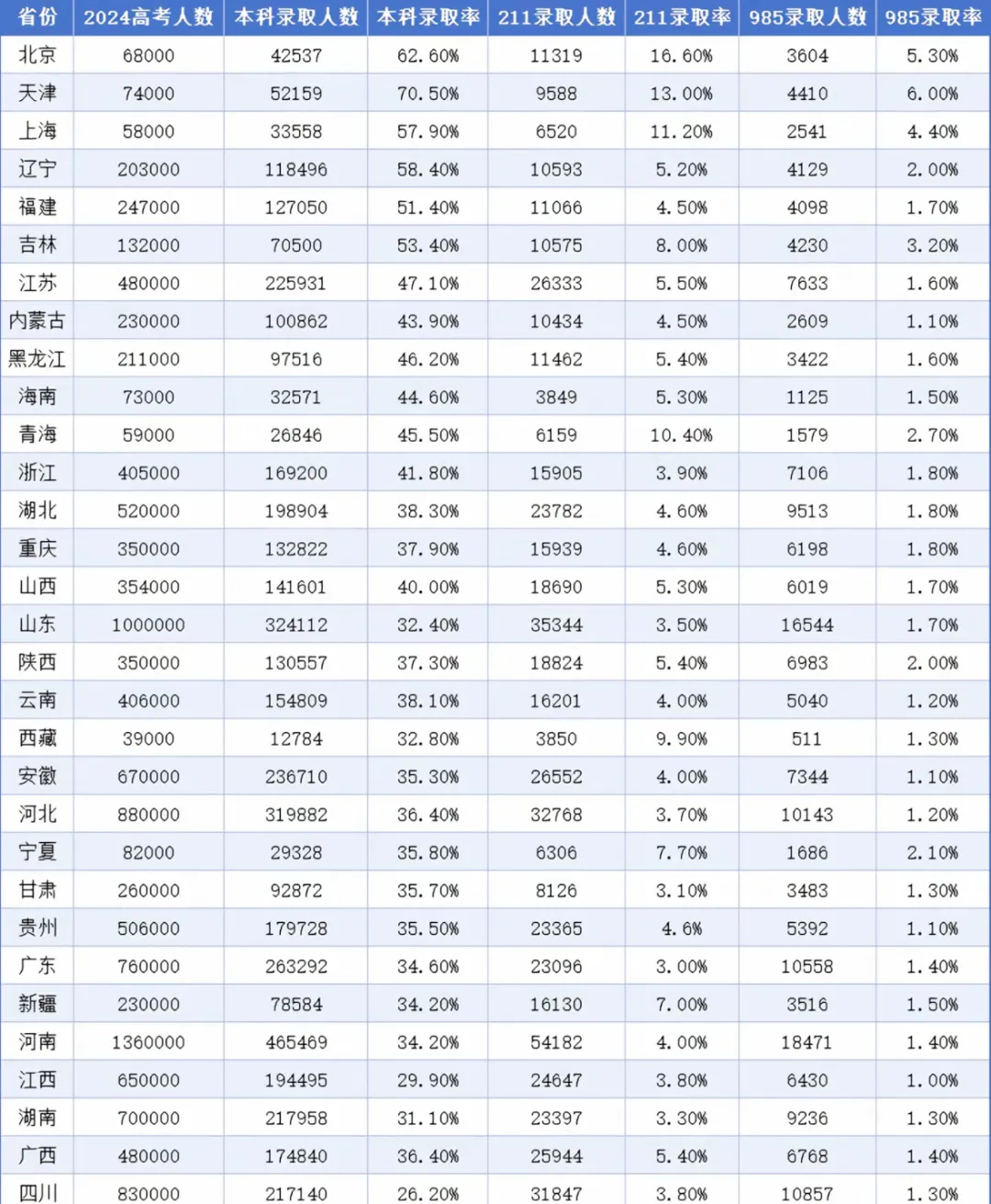 211大學(xué)有哪些,全國211高校名單一覽表(115所完整版)