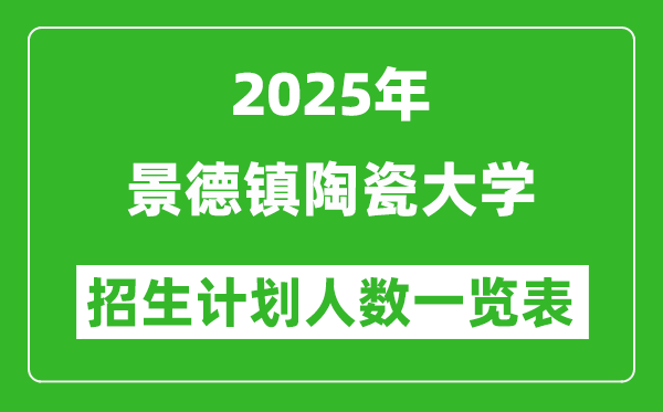 2025年景德鎮(zhèn)陶瓷大學(xué)在各省招生計(jì)劃人數(shù)一覽表